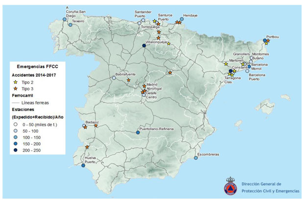 Grafico